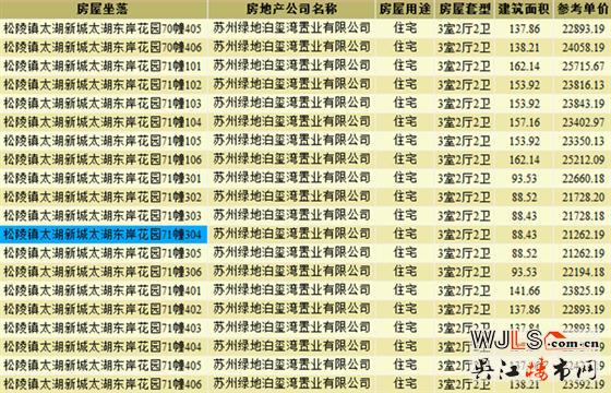 綠地太湖東岸花園領(lǐng)預(yù)售證 預(yù)計周末加推疊墅