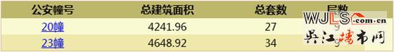 旭輝吳門(mén)府領(lǐng)預(yù)售證  預(yù)計(jì)本周末加推