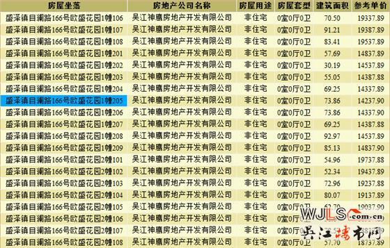 綠地林肯公館新領預售證 近期將加推高層、洋房