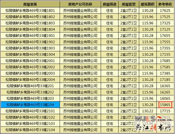 旭輝吳門(mén)府領(lǐng)預(yù)售證  預(yù)計(jì)本周末加推