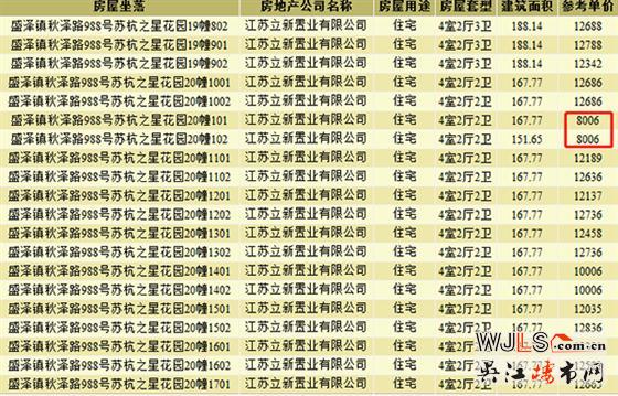 蘇杭之星領預售證 預計8月底加推