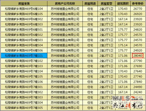 旭輝吳門(mén)府領(lǐng)預(yù)售證  預(yù)計(jì)本周末加推