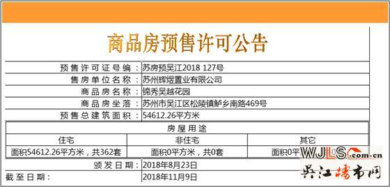 旭輝吳門(mén)府領(lǐng)預(yù)售證  預(yù)計(jì)本周末加推