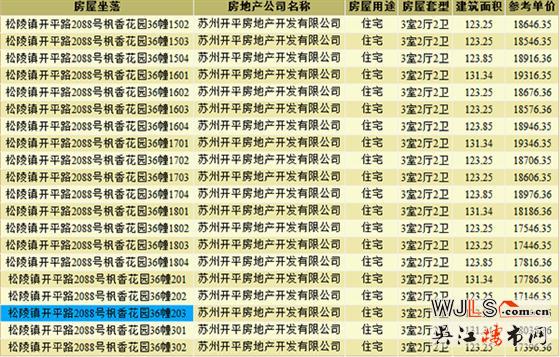 楓丹壹號小高層領(lǐng)預(yù)售證 預(yù)計8月底開盤