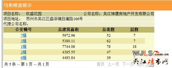 綠地林肯公館新領預售證 近期將加推高層、洋房