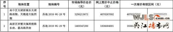 蘇州市區(qū)再掛2宗地塊！滸關(guān)宅地最高限價(jià)21600元/㎡