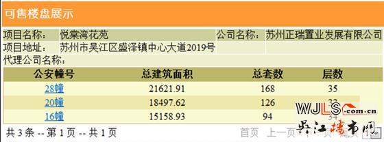 吳江兩盤領(lǐng)預(yù)售證  備案價8660元/平起
