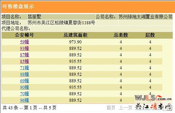 吳江四盤領(lǐng)證，其中一盤首次領(lǐng)取預(yù)售證