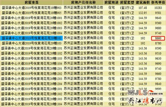 吳江兩盤領(lǐng)預(yù)售證  備案價8660元/平起
