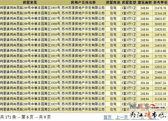 本周吳江兩盤領取預售證  備案價13847.30元/平起