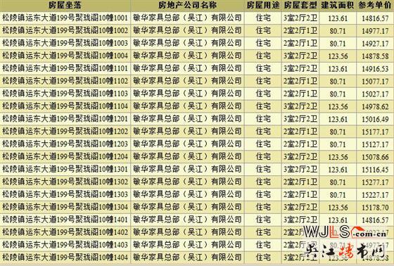 本周吳江兩盤領取預售證  備案價13847.30元/平起