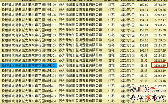 吳江四盤領(lǐng)證，其中一盤首次領(lǐng)取預(yù)售證