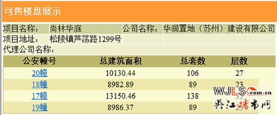 吳江四盤領(lǐng)證，其中一盤首次領(lǐng)取預(yù)售證