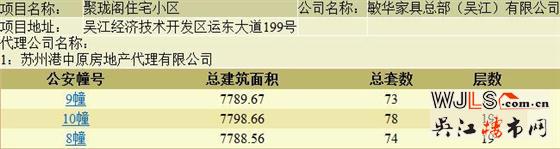 本周吳江兩盤領取預售證  備案價13847.30元/平起