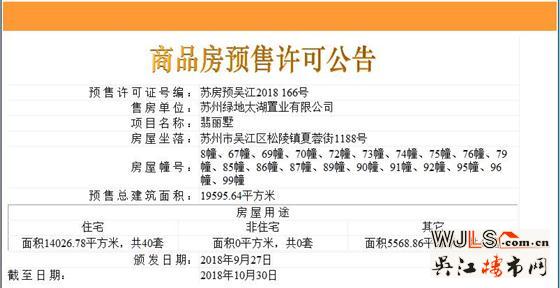 吳江四盤領(lǐng)證，其中一盤首次領(lǐng)取預(yù)售證