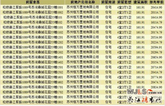 銀城萬科蘇河灣領證  預計1月12日加推