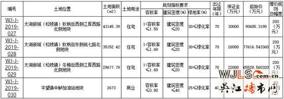 吳江太湖新城新掛3宗住宅地塊！最高限制樓面價(jià)1.61萬(wàn)/平