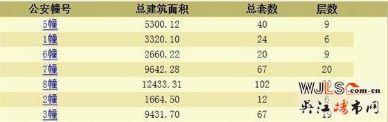 繽紛桃李花園領(lǐng)預(yù)售證  預(yù)計(jì)本月開盤