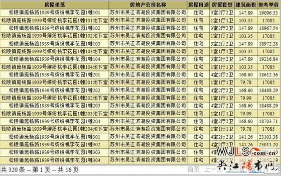 繽紛桃李花園領(lǐng)預(yù)售證  預(yù)計(jì)本月開盤