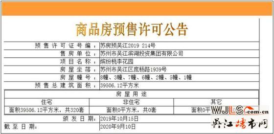 繽紛桃李花園領(lǐng)預(yù)售證  預(yù)計(jì)本月開盤