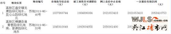 蘇州7號公告再掛2宗宅地！42.3億起拍！