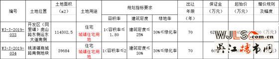吳江區(qū)新掛兩宗住宅地塊 12月24日開拍！