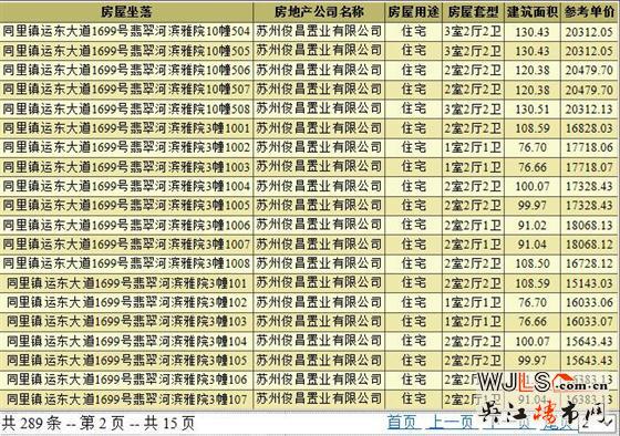 萬科翡翠公園領(lǐng)預(yù)售證 今晚7點(diǎn)18分開盤
