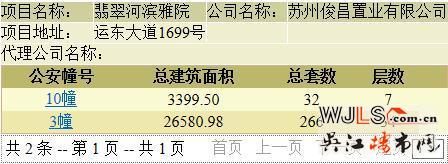 萬科翡翠公園領(lǐng)預(yù)售證 今晚7點(diǎn)18分開盤
