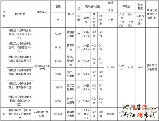 蘇州市區(qū)再掛2宗住宅用地！12月23日開拍！