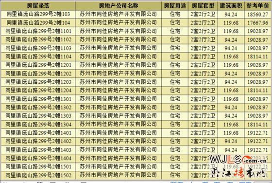 佳兆業(yè)湖心溪岸領預售證 預計本周末開盤