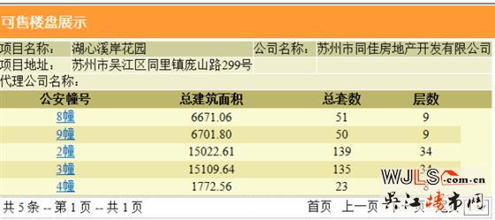 佳兆業(yè)湖心溪岸領預售證 預計本周末開盤