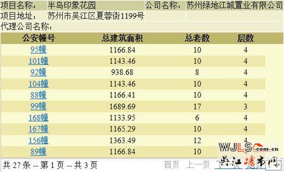 半島印象花園137套別墅領(lǐng)證 備案單價20054.19元/平米起