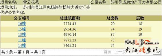 中南紫云集最后一批住宅領(lǐng)預(yù)售證  預(yù)計本周六加推