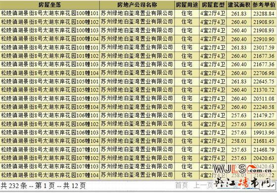 太湖東岸花園領(lǐng)預(yù)售證 備案價19733.91-26620.78元/平米