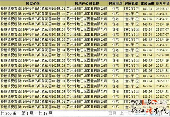 半島印象花園137套別墅領(lǐng)證 備案單價20054.19元/平米起