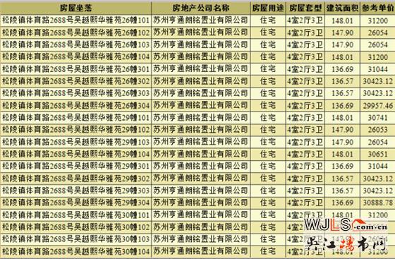 亨通朗詩熙華府首領(lǐng)預(yù)售證  備案價23764-31200元/平方米
