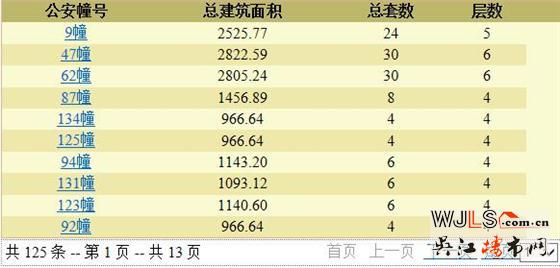 太湖東岸花園領(lǐng)預(yù)售證 備案價19733.91-26620.78元/平米