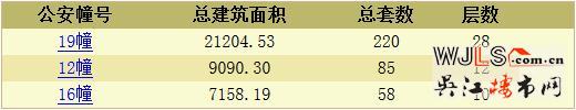 千邑悅庭領(lǐng)取預(yù)售證 備案價(jià)13107-19138元/平