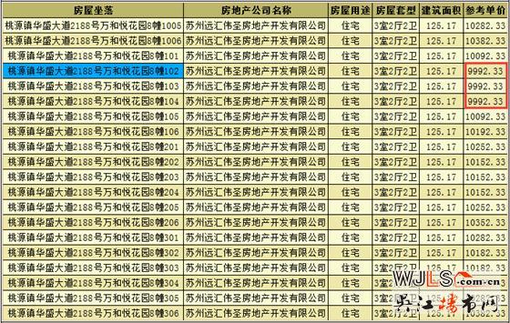 萬(wàn)和悅花園小高層領(lǐng)證 備案價(jià)9992-11032元/平