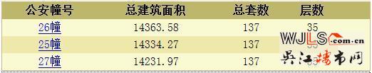 萬科翡翠公園領證 備案價14256元/平起