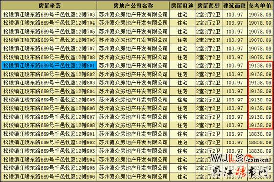 千邑悅庭領(lǐng)取預(yù)售證 備案價(jià)13107-19138元/平