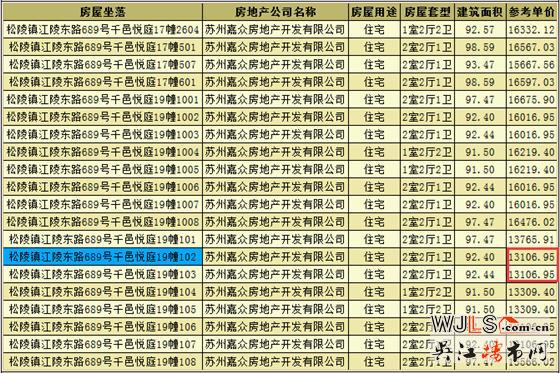 千邑悅庭領(lǐng)取預(yù)售證 備案價(jià)13107-19138元/平