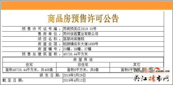 萬科翡翠公園領證 備案價14256元/平起