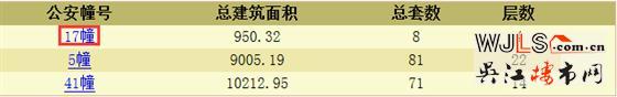 新城偉業(yè)悅雋平瀾府別墅領證 預計本周開盤
