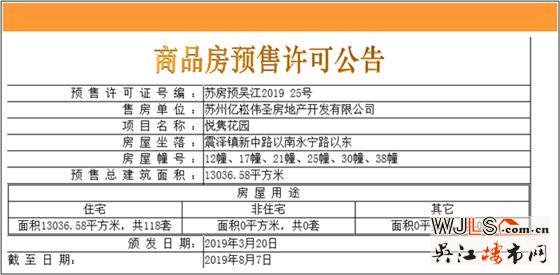 新城偉業(yè)悅雋平瀾府別墅領證 預計本周開盤