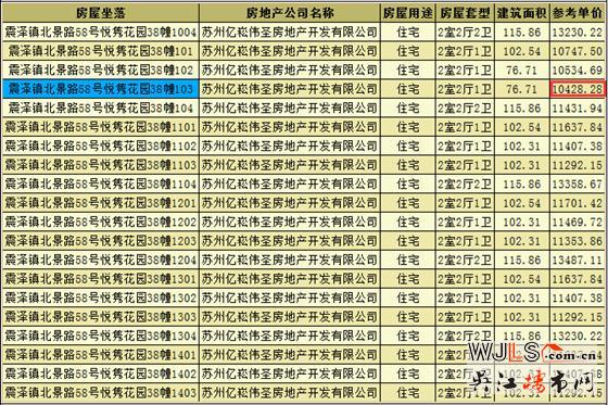 新城偉業(yè)悅雋平瀾府別墅領證 預計本周開盤