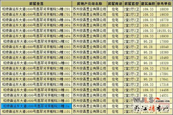 萬科翡翠公園領證 備案價14256元/平起