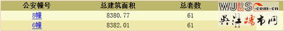 萬(wàn)和悅花園小高層領(lǐng)證 備案價(jià)9992-11032元/平