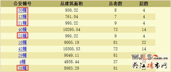 新城偉業(yè)悅雋平瀾府別墅領證 預計本周開盤