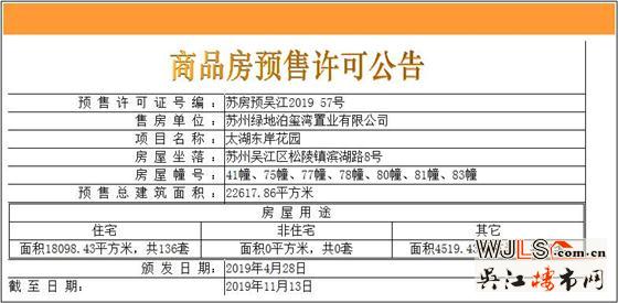 綠地太湖東岸花園疊墅領(lǐng)預(yù)售證 備案單價(jià)22194起